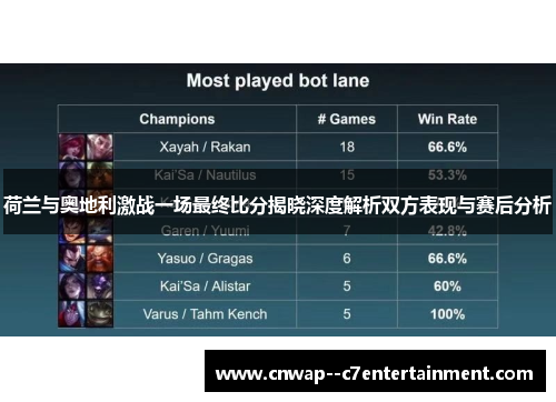 荷兰与奥地利激战一场最终比分揭晓深度解析双方表现与赛后分析