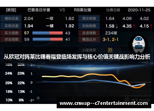 从欧冠对阵莱比锡看福登临场发挥与核心价值关键战影响力分析