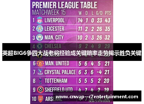 英超BIG6争四大战老将经验成关键赔率走势揭示胜负关键