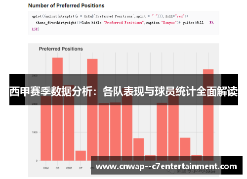 西甲赛季数据分析：各队表现与球员统计全面解读